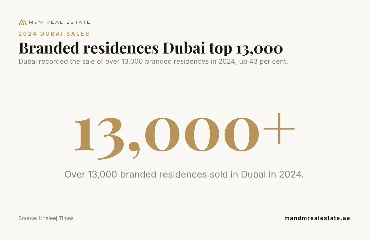 Branded residence sales infographic for 2024