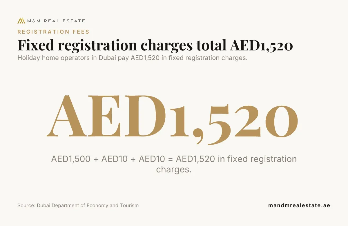 Infographic about holiday-home operator registration charges