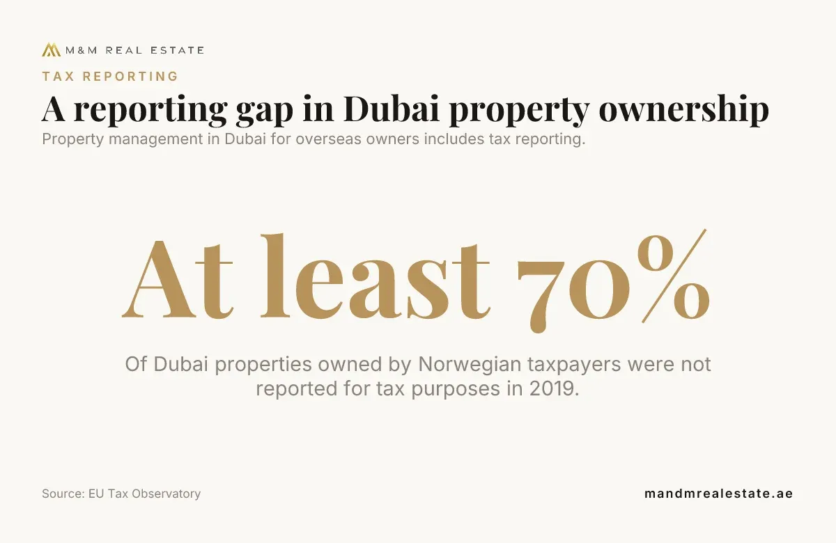 Data card: A reporting gap in Dubai property ownership