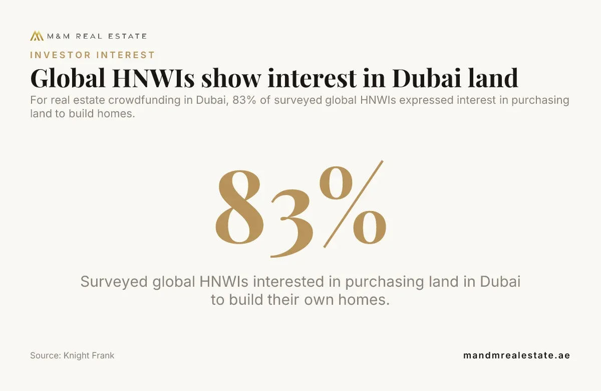 Data card: Global HNWIs show interest in Dubai land