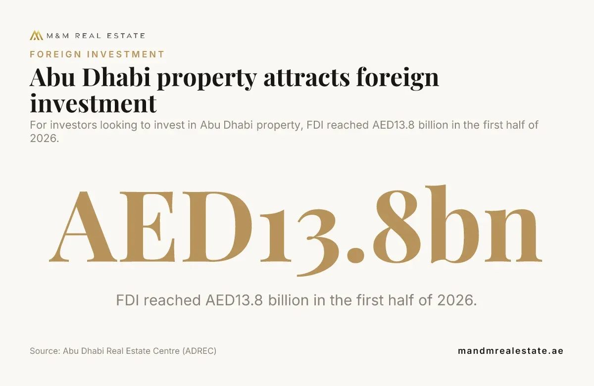 Data card: Abu Dhabi property attracts foreign investment