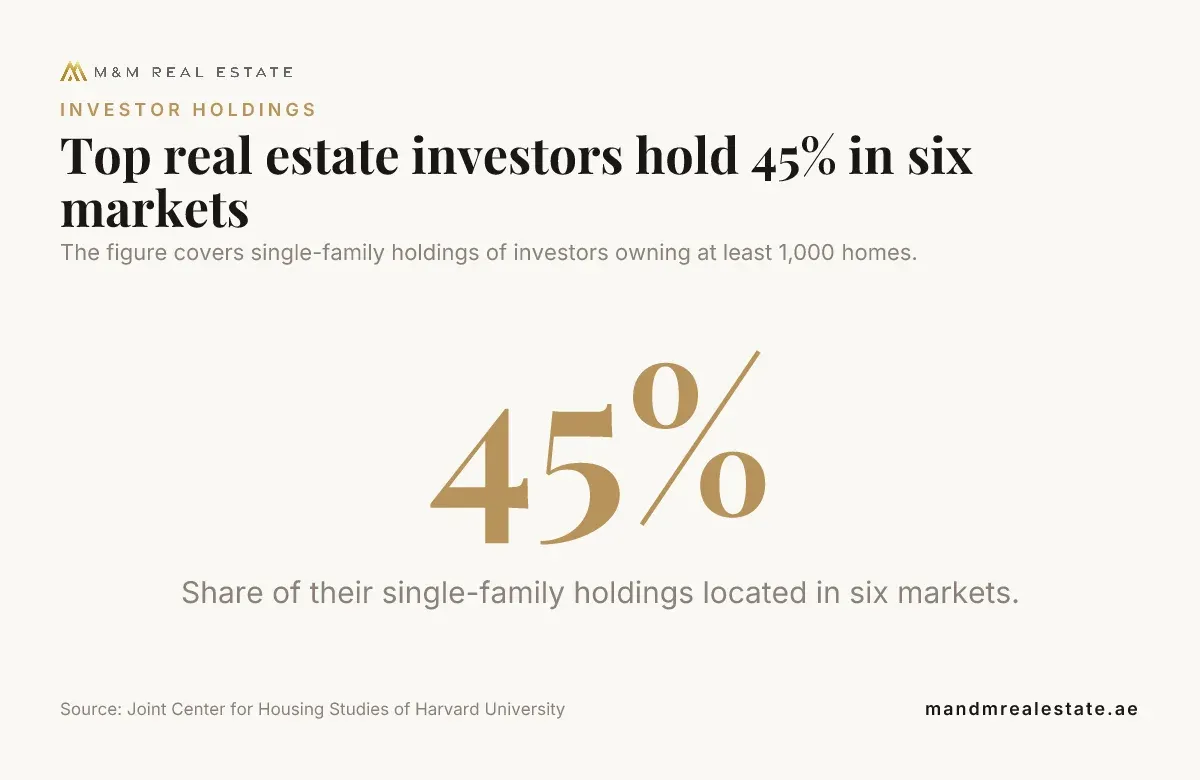 Investor concentration in selected single-family rental markets