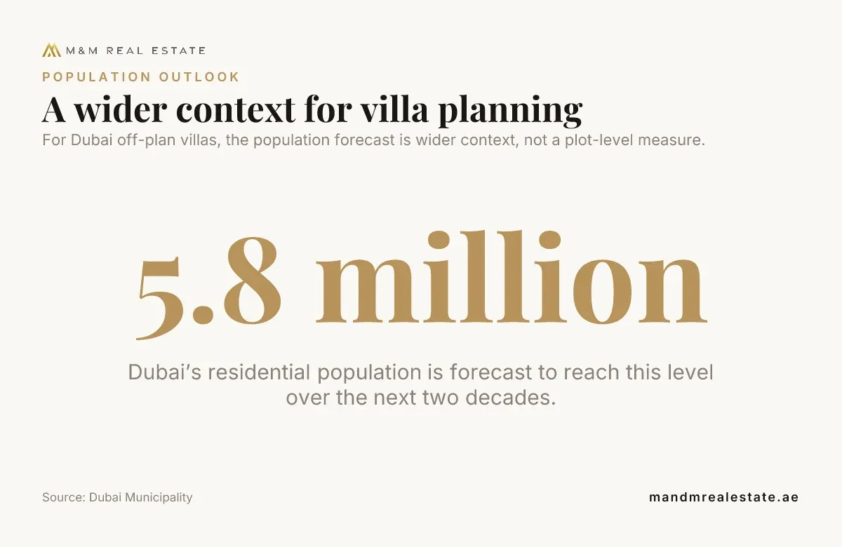 Data card: A wider context for villa planning