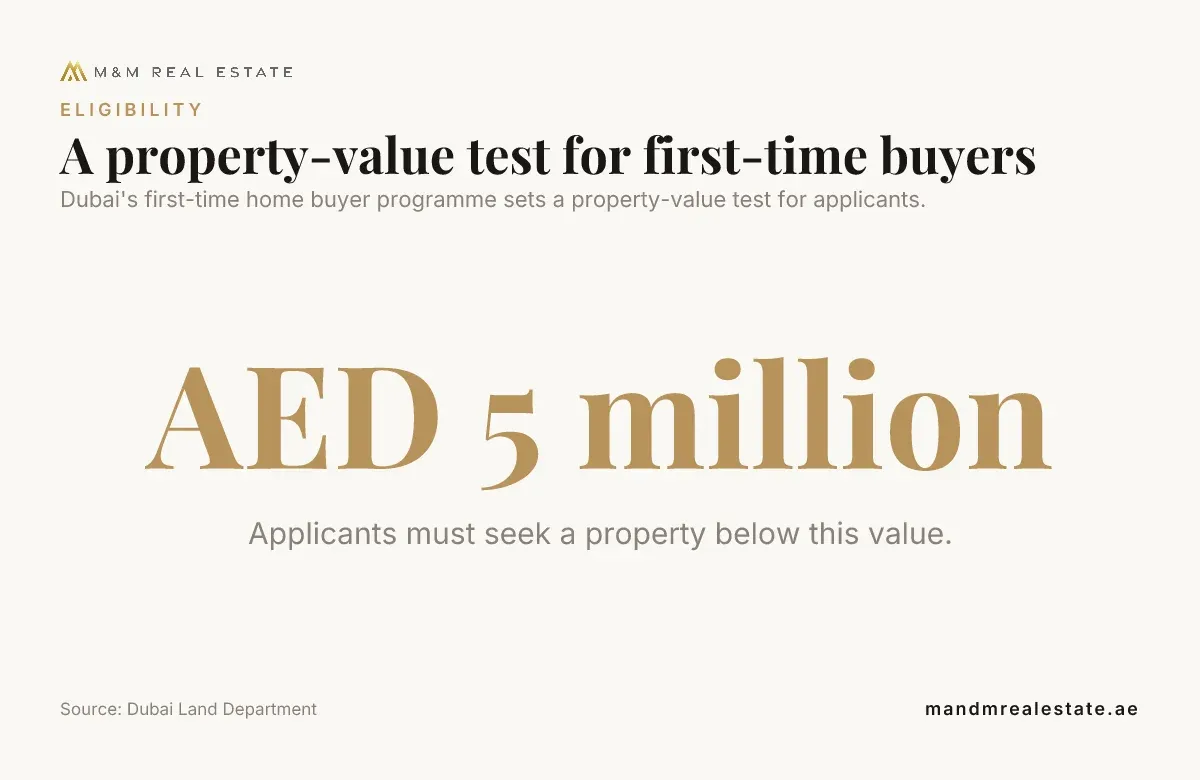Data card: A property-value test for first-time buyers