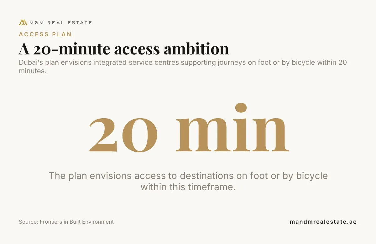 Planning concept for everyday access to local services