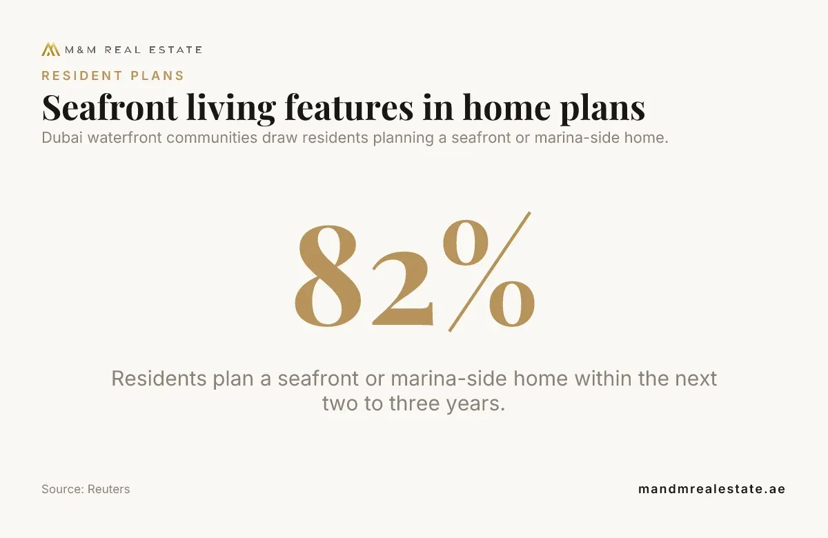 Data card: Seafront living features in home plans