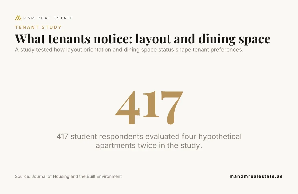 Data card: What tenants notice: layout and dining space
