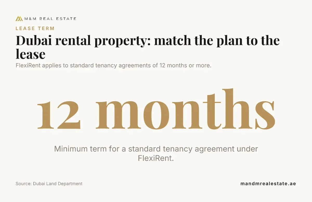 Data card: Dubai rental property: match the plan to the lease