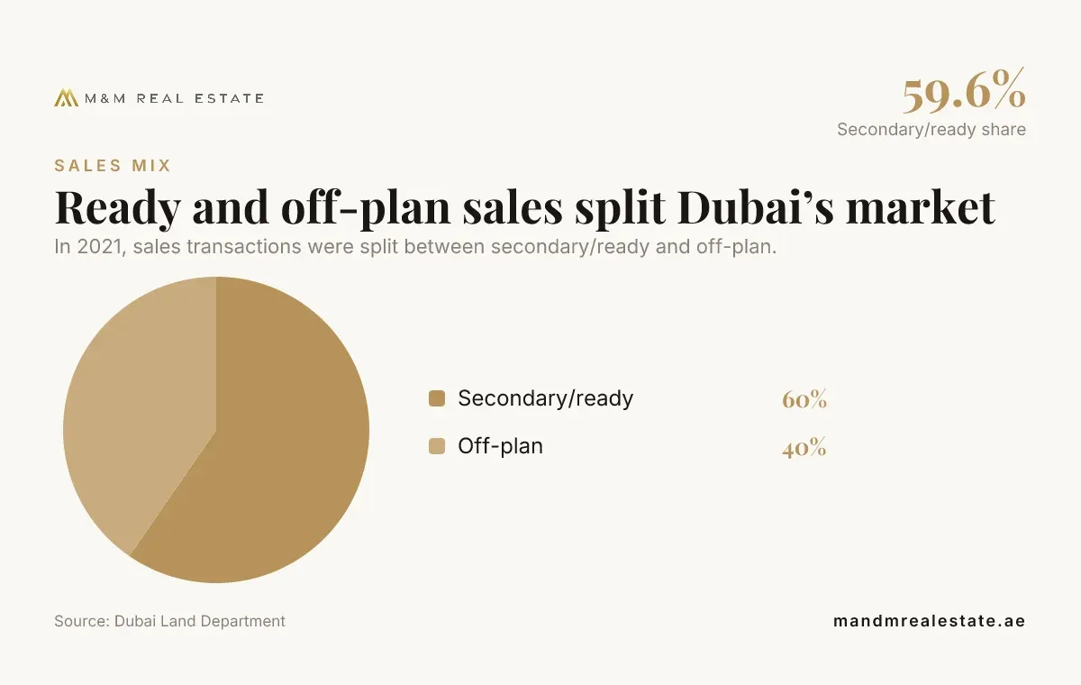 Illustration: Dubai Waterfront Areas: How to Compare Established and Emerging Locations