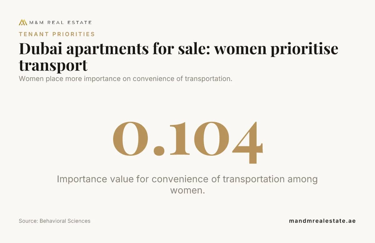 Data card: Dubai Apartments for Sale: Which Area Fits the Tenant?
