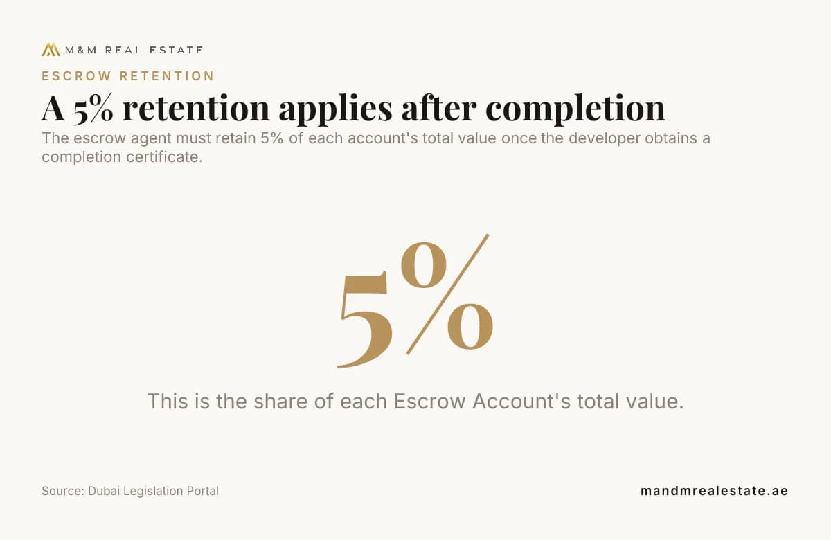 Data card: A 5% retention applies after completion